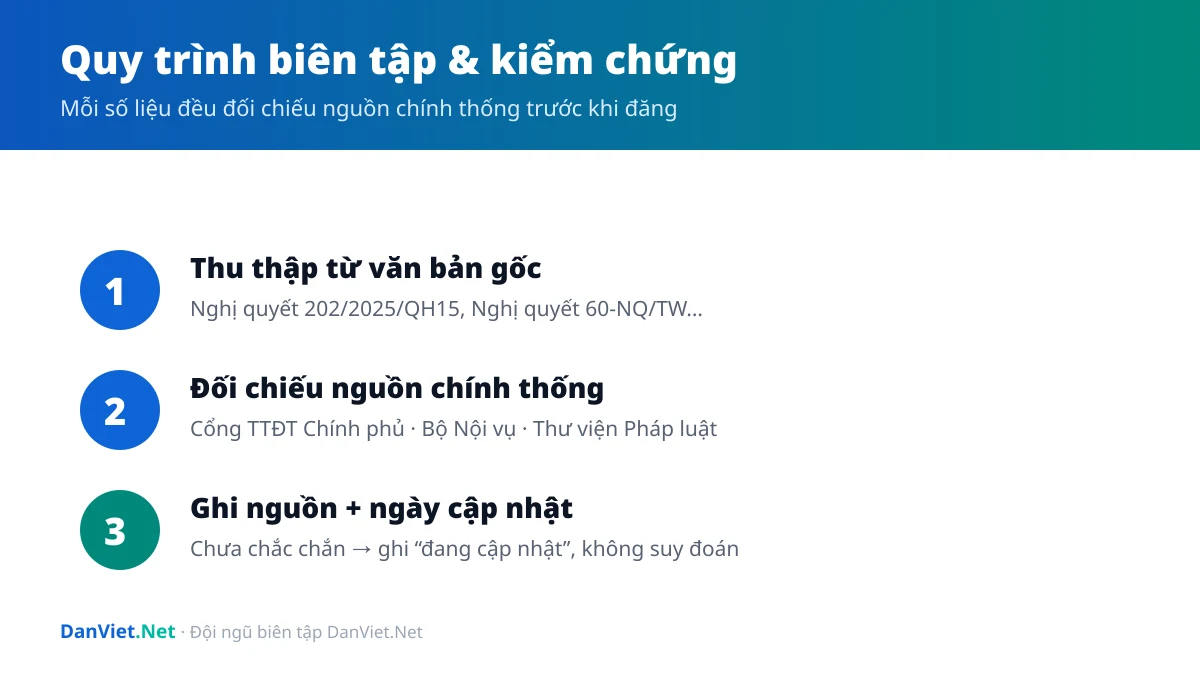Quy trình biên tập và kiểm chứng nguồn chính thống của DanViet.Net