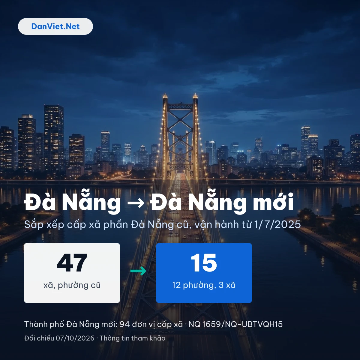 đà nẵng sáp nhập với tỉnh nào: bảng xã phường cũ của Đà Nẵng thành đơn vị mới sau sắp xếp 2025
