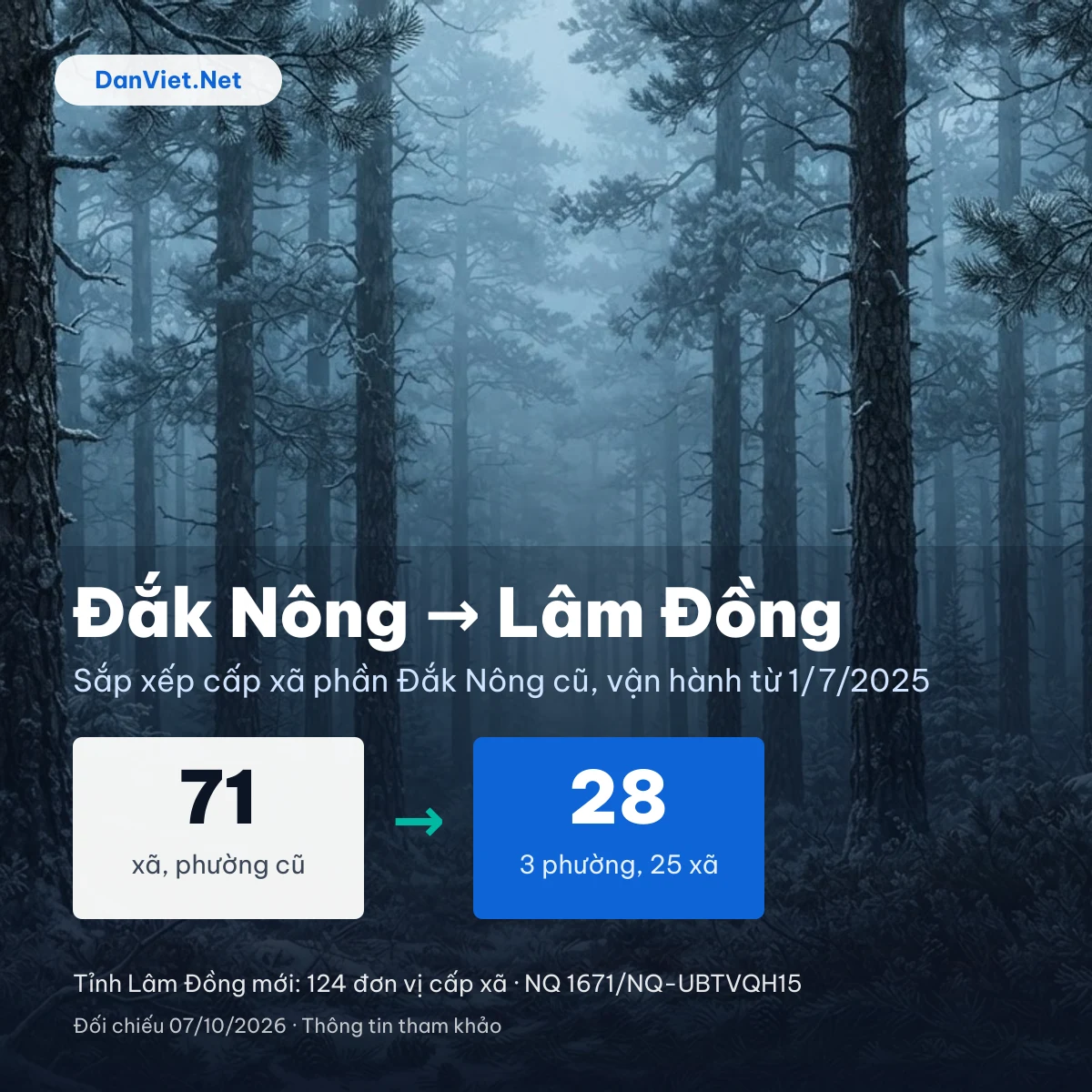 đắk nông sáp nhập với tỉnh nào: bảng xã phường cũ của Đắk Nông thành đơn vị mới sau sắp xếp 2025