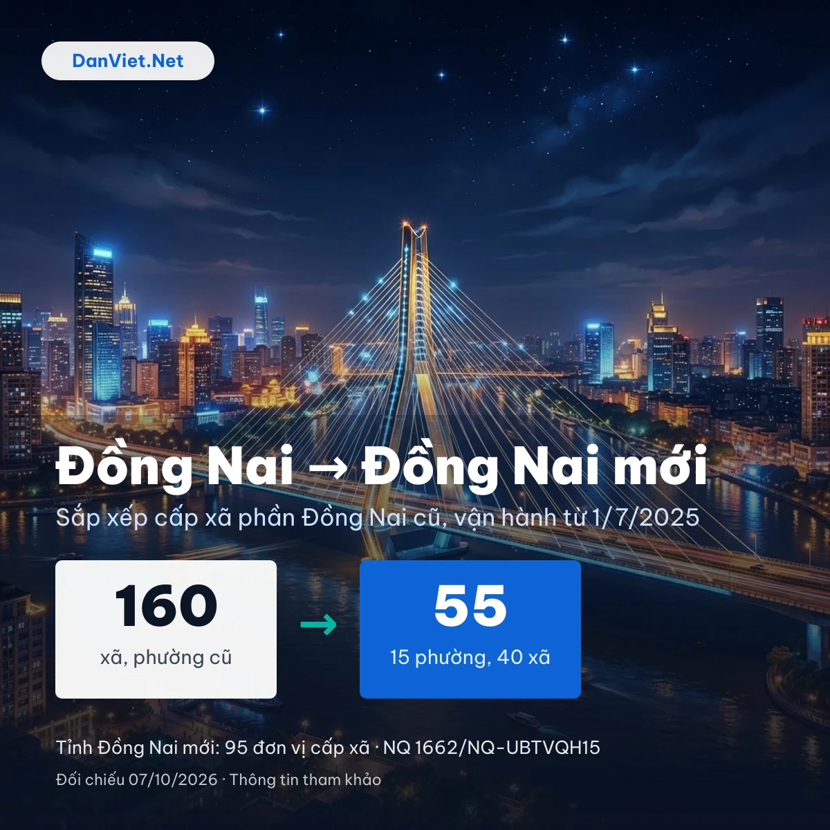 đồng nai sáp nhập với tỉnh nào: bảng xã phường cũ của Đồng Nai thành đơn vị mới sau sắp xếp 2025