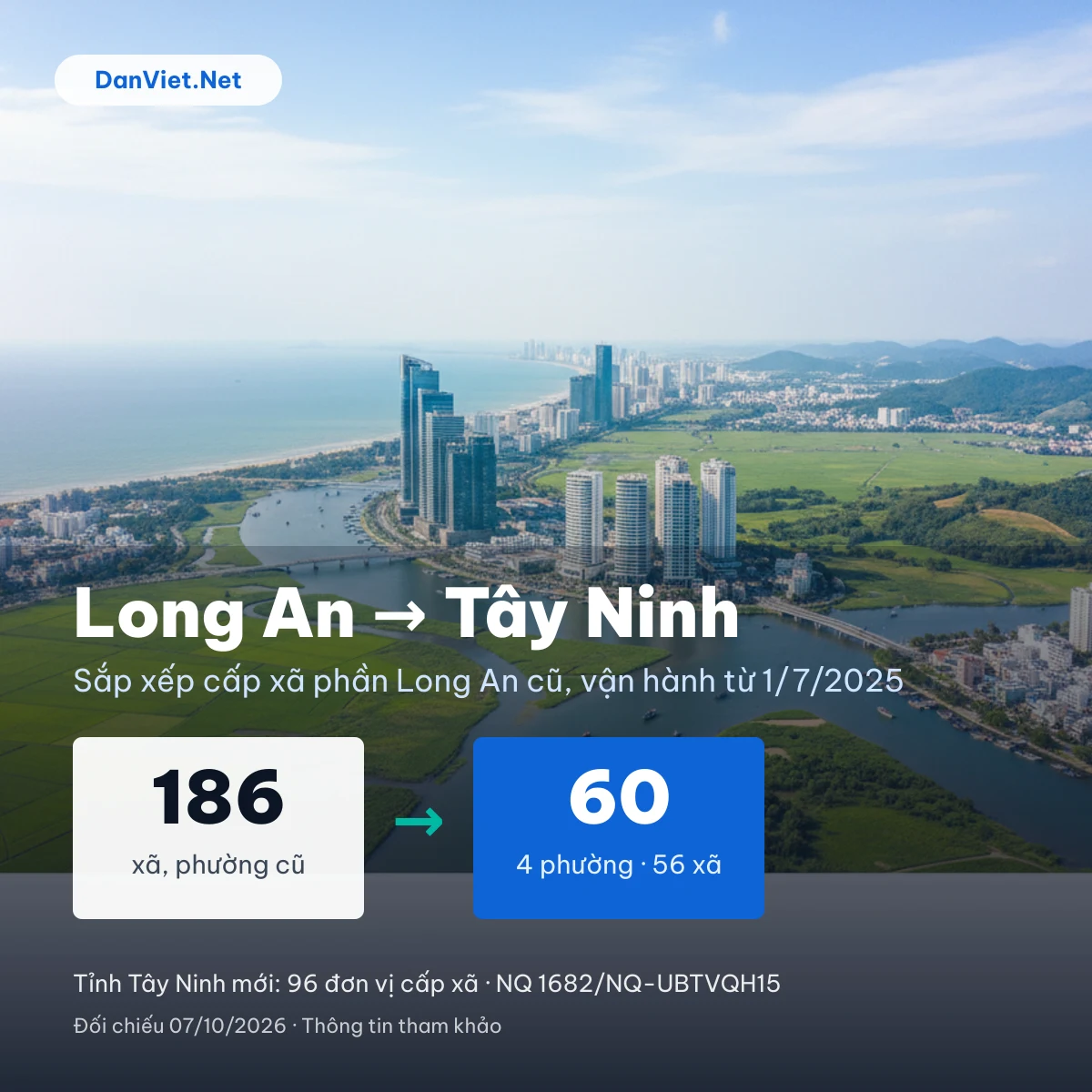 Long An sáp nhập với tỉnh nào: Long An nay thuộc Tây Ninh, 186 xã phường cũ thành 60 đơn vị mới